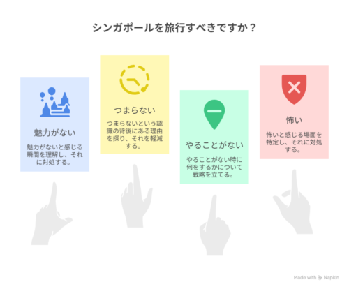 シンガポールおすすめしない?その真相